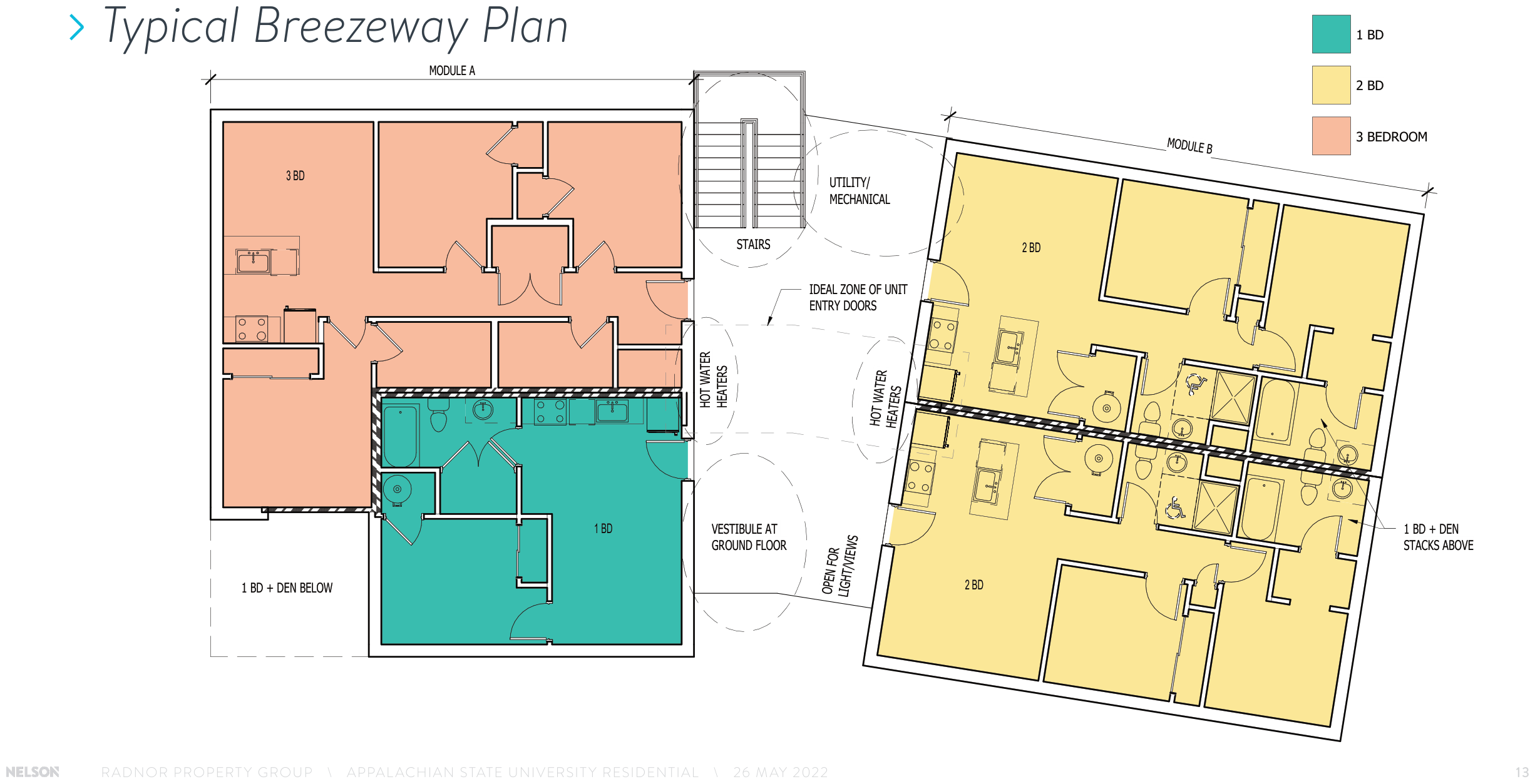Typical breezeway floor plan with colour-coded one, two and three bedroom units
